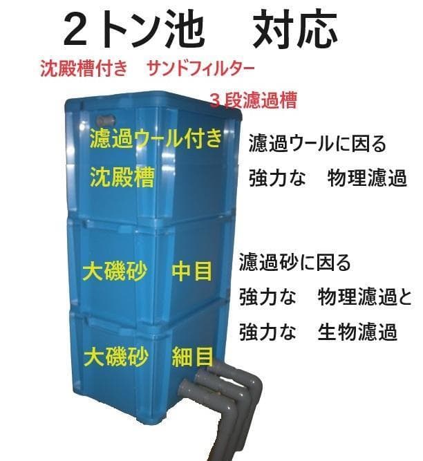 60Hz用　サンドフィルター タワータイプ 　 浮遊物キャッチャー　ポンプ付き