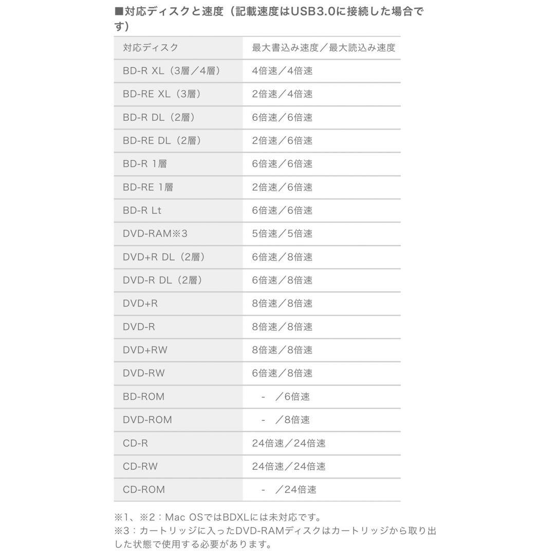 超美品！Logitec 外付けブルーレイドライブ LBD-PUB6U3V 白