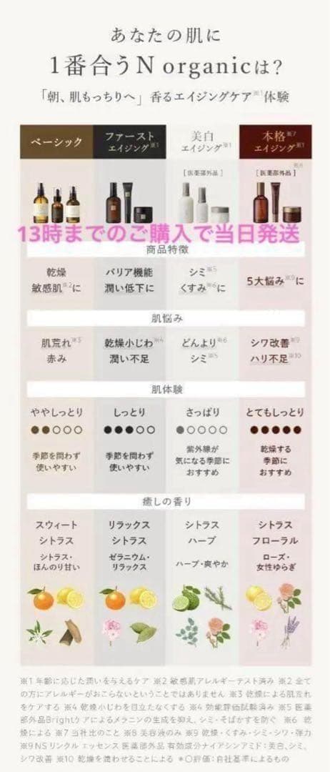 専用　ポーチ無し　5セット　 プレナム ローション クリームセット　ミニサイズ