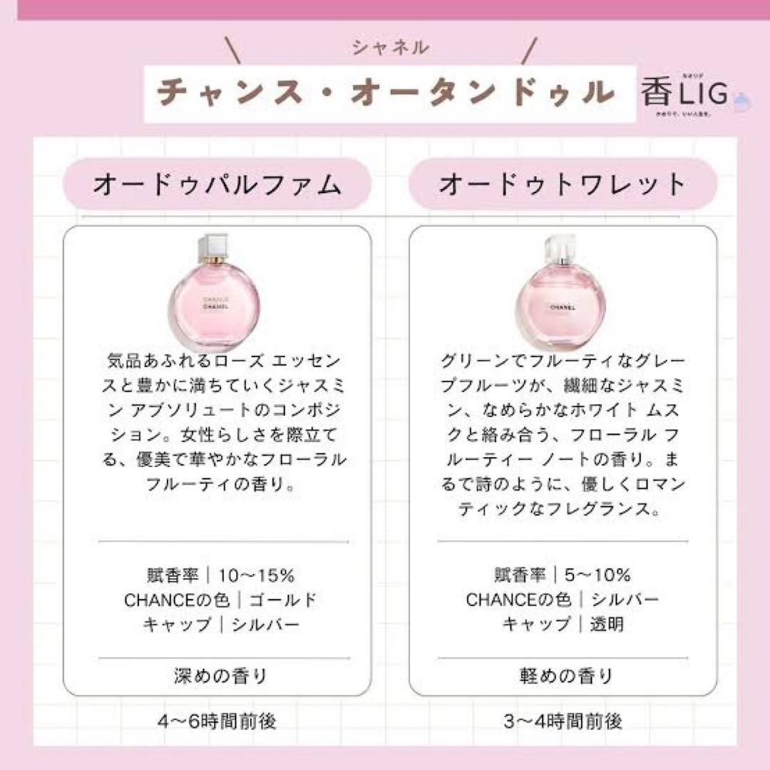 【CHANEL】チャンスオータンドゥルオードゥトワレット 35ml