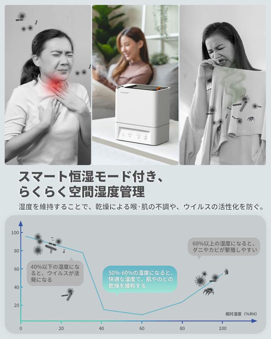 Luwior 電解水除菌 超音波加湿器 大容量 4L 二つ除菌モード