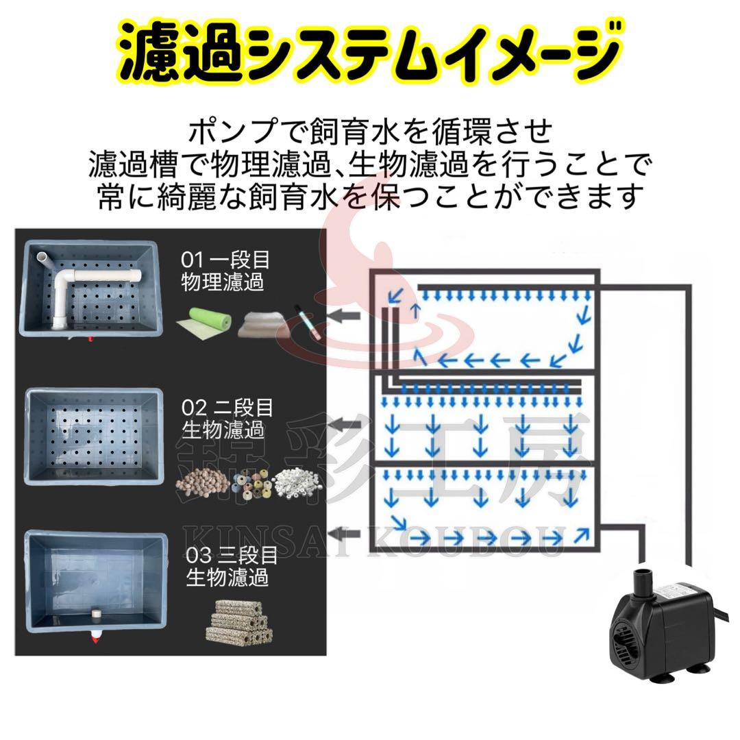 水中ポンプ高機能ろ材2段付き　すぐに使えるフルセット　水槽用3段式濾過フィルター