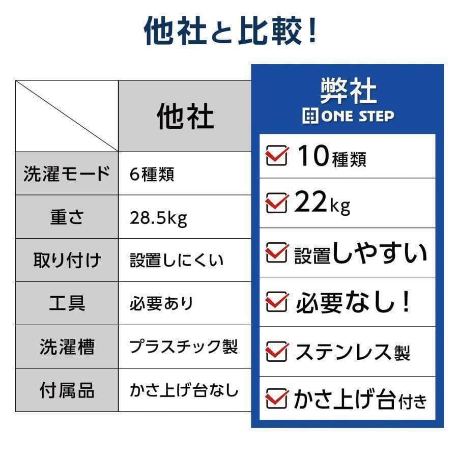全自動 洗濯機 縦型 6.5kg 乾燥機付き 一人暮らし 小型 2731