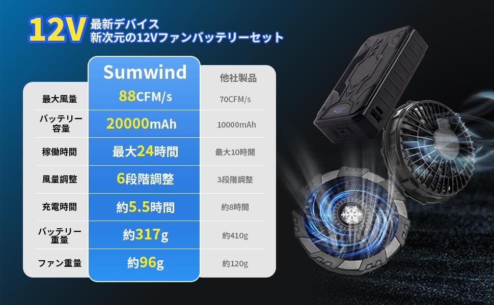 空調作業服 ファンバッテリーセット 2025新登場+12V高出力+6段階風量調整