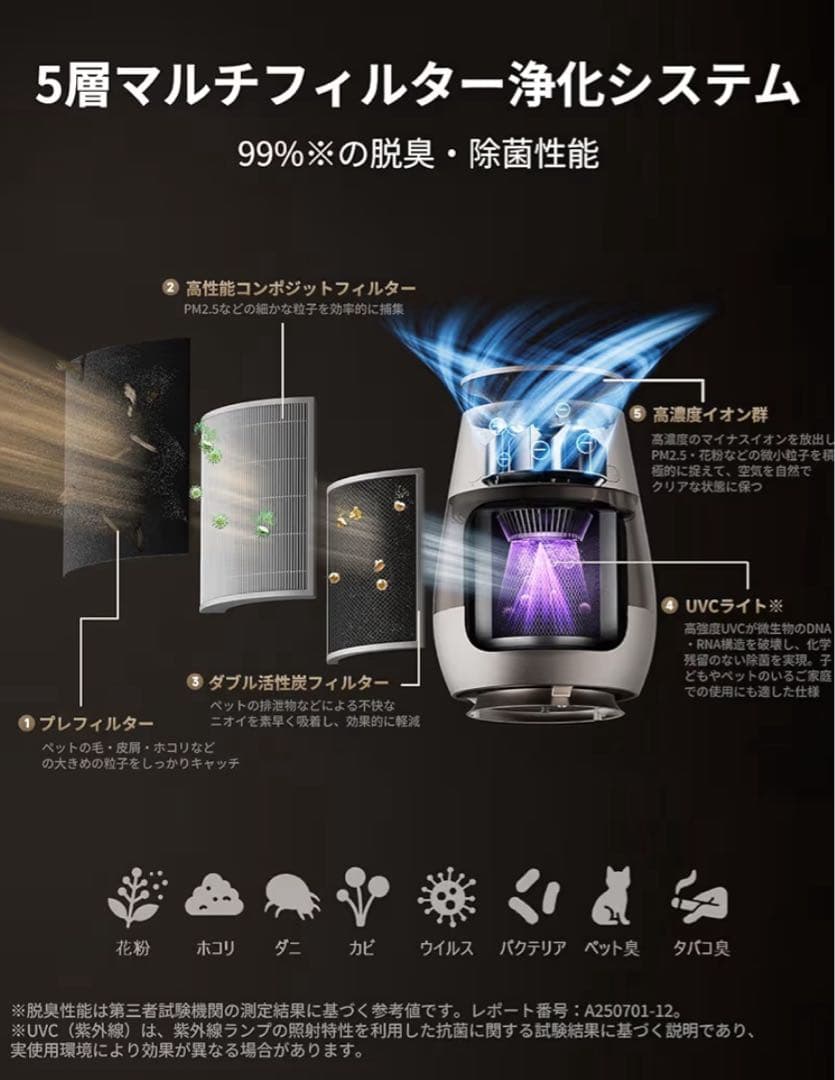 ⭐️新品⭐️ dreame ペット用 空気清浄機 集毛ボックス搭載 360°
