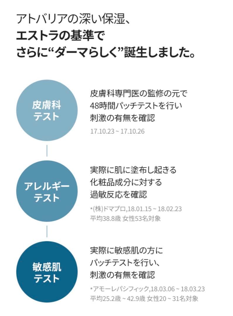 【80ml*2本】AESTURA エストラ アトバリア365 クリーム
