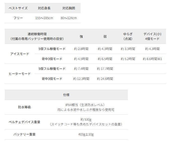 ワークマン ウィンドコア ペルチェベスト PRO2　6個セット　825