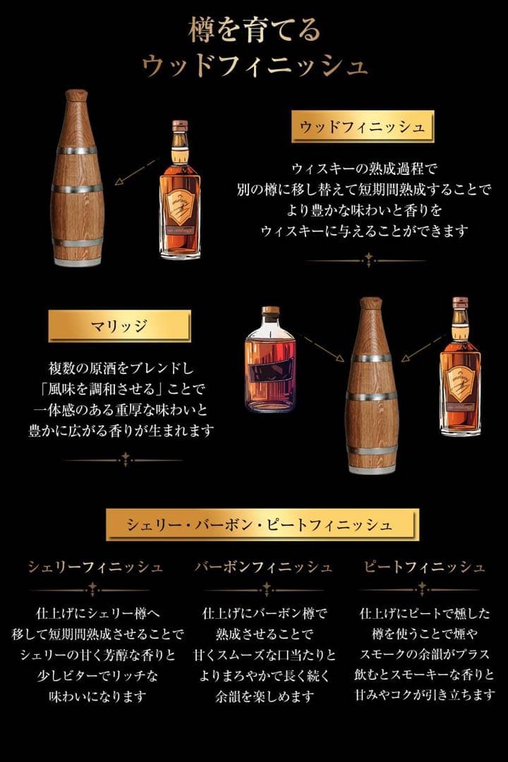 ト*ラ様 (未使用)正規品TARU HOLIC ウイスキー熟成樽　【数日で熟成酒