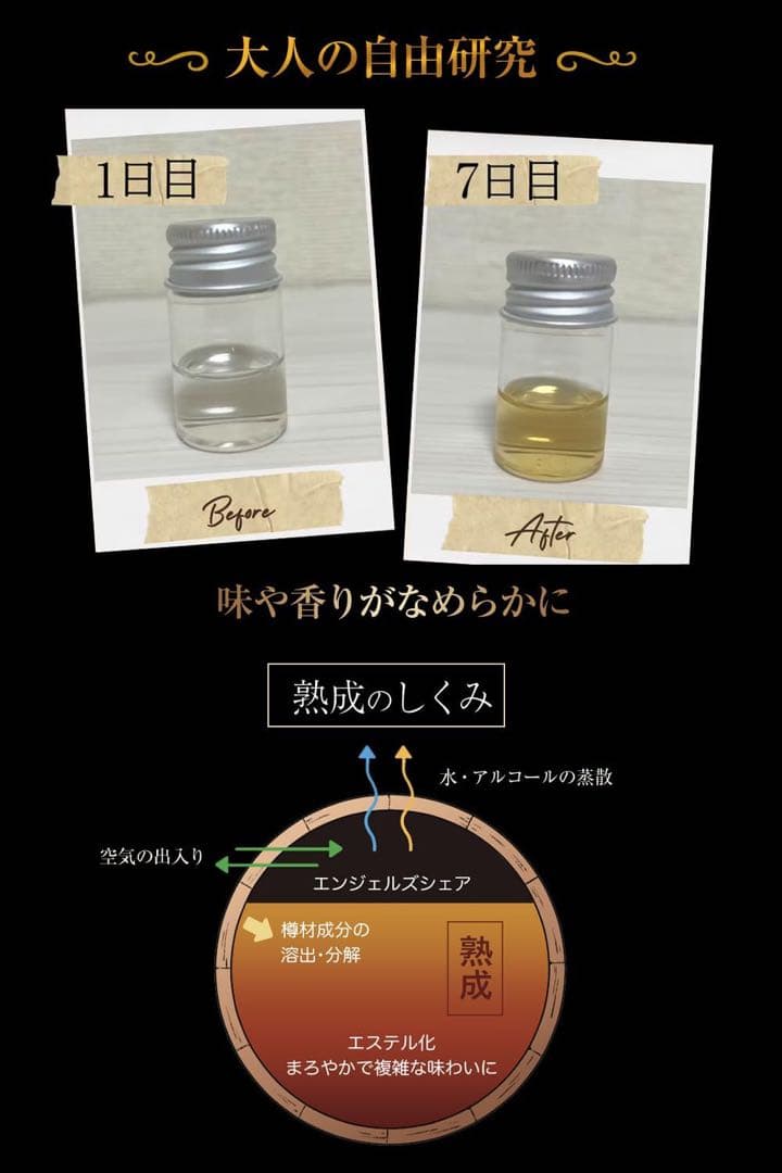 ト*ラ様 (未使用)正規品TARU HOLIC ウイスキー熟成樽　【数日で熟成酒