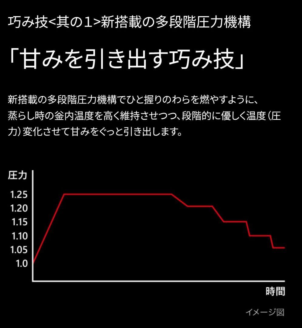 ■ご泡火炊き■家電グランプリ受賞■TIGER圧力IH土鍋■１合炊き土鍋蓋■