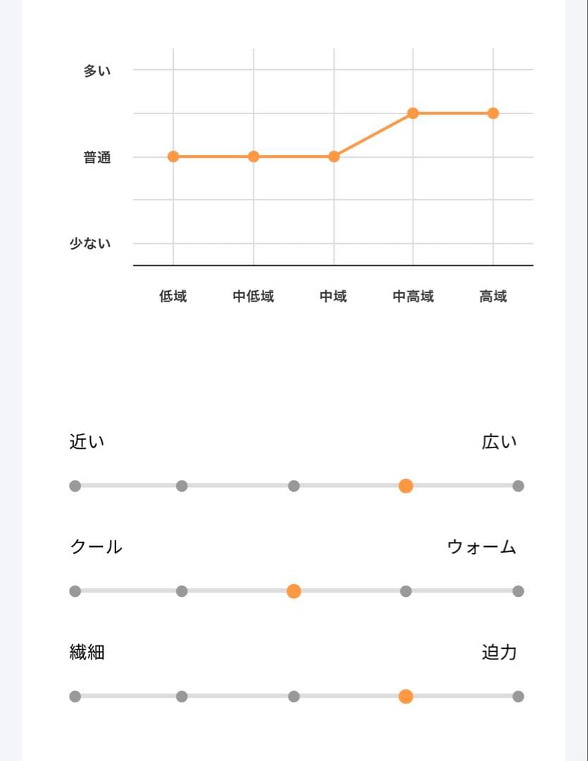 保証有 HIFIMAN GoldenWave PRELUDE ヘッドフォンアンプ
