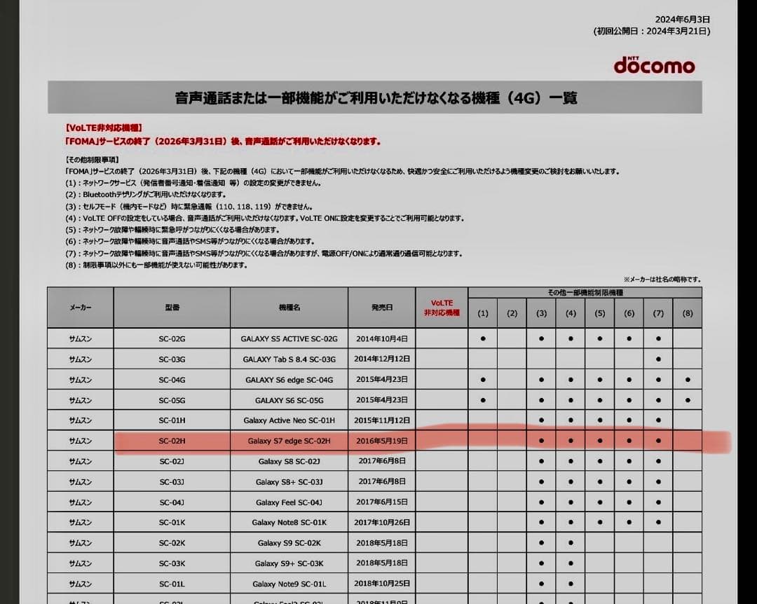 Galaxy S7 edge docomo SC-02H【ジャンク品】