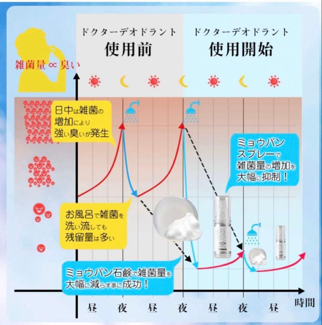 ドクターデオドラント ミョウバンスプレー EX （30ml）５本セット ⑥