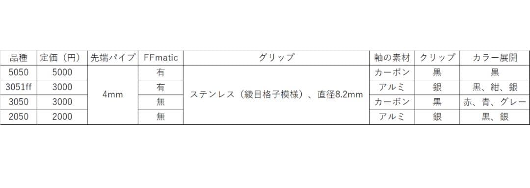 Hi-uni 5050 0.3 《H芯使用