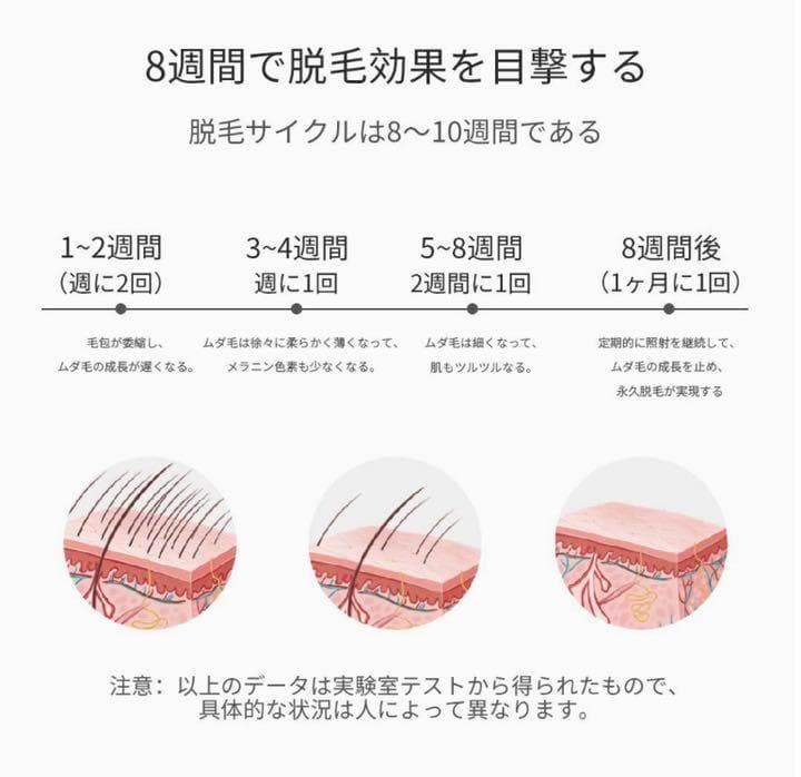Sarlisi 脱毛器 光美容器 九段階調節 家庭用 男女兼用