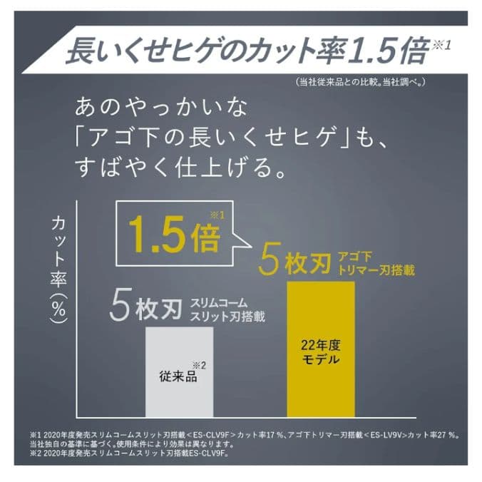 Panasonic 深剃り5枚刃 ES-ELV7 新品未使用❣️