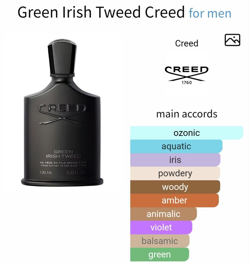 【ダニカページ】Creed GIT & Wulong Cha