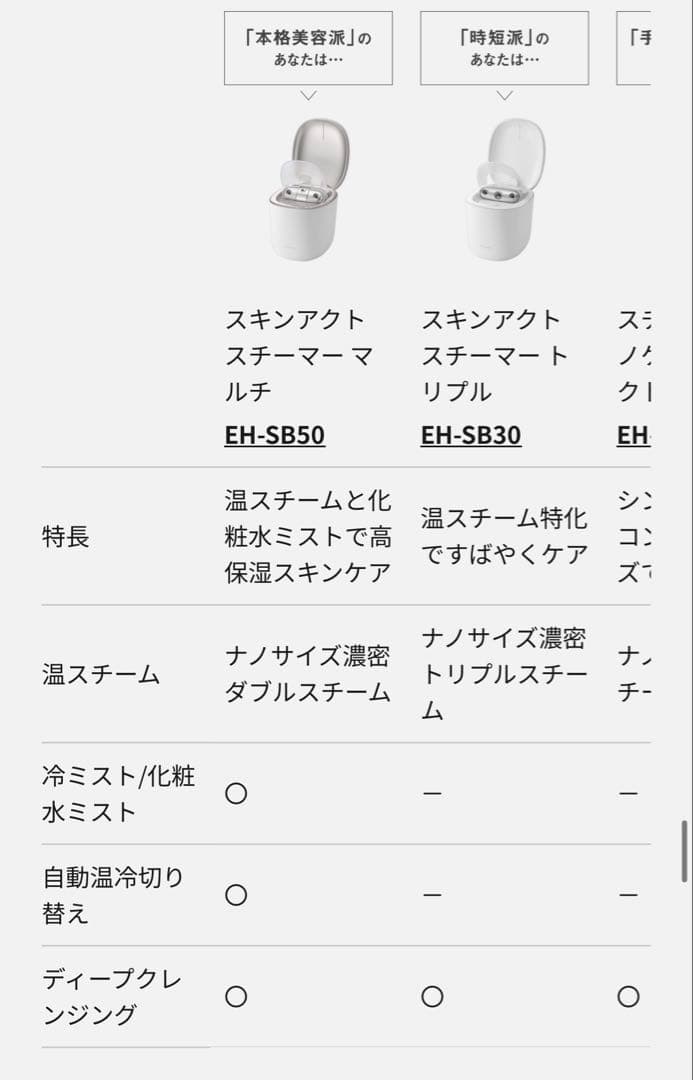 美品☆ Panasonic スキンアクト スチーマー マルチ EH-SB50