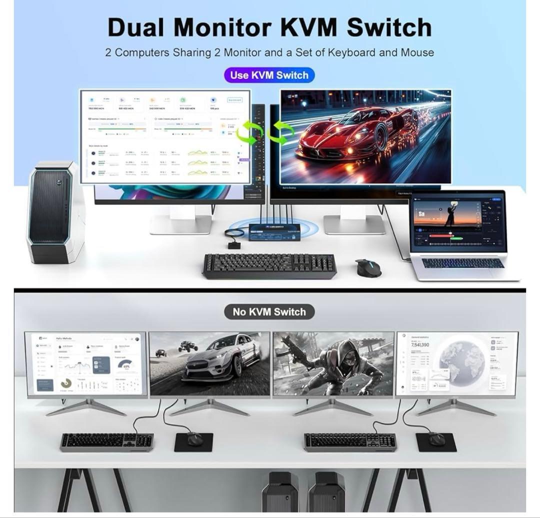 8K HDMI KVMスイッチ 2入力2出力 PC 切替機