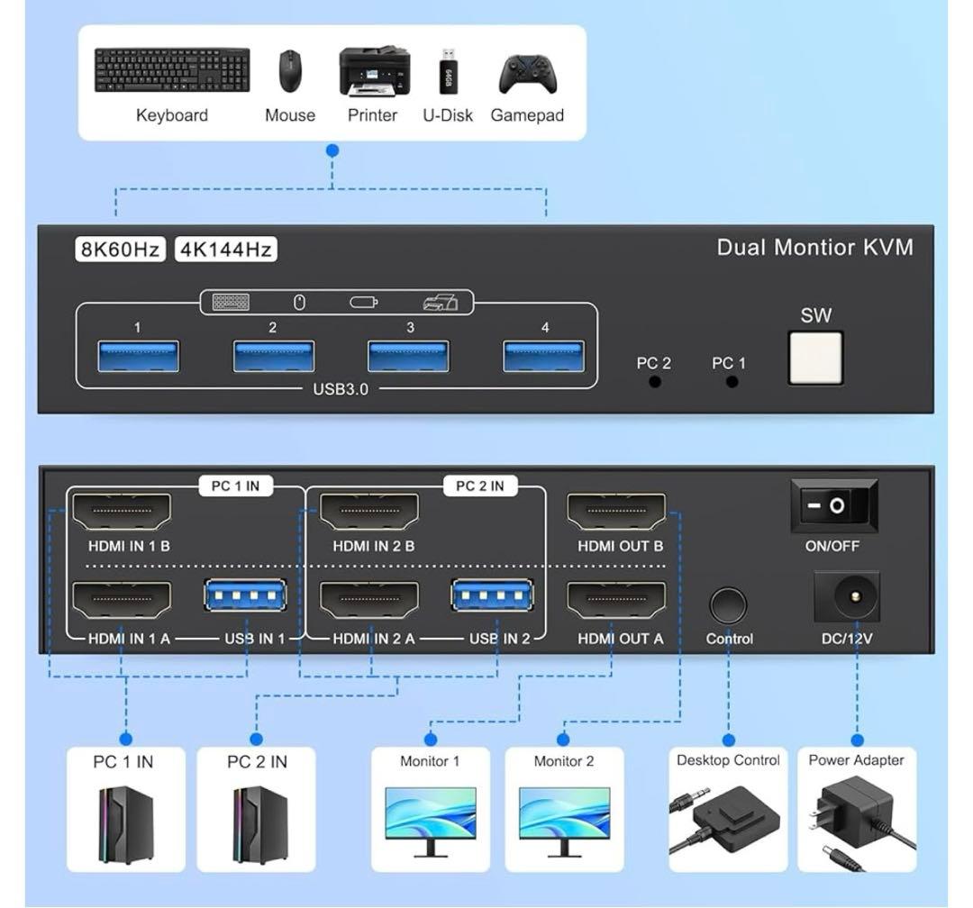 8K HDMI KVMスイッチ 2入力2出力 PC 切替機