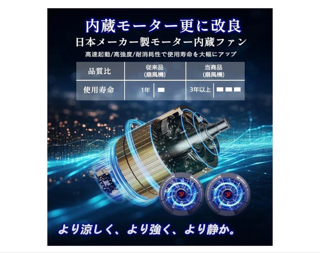 ファンバッテリーセット 作業服用 大容量バッテリー ファン PSE認証済