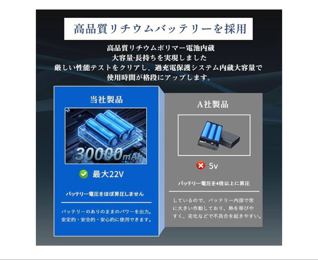 ファンバッテリーセット 作業服用 大容量バッテリー ファン PSE認証済