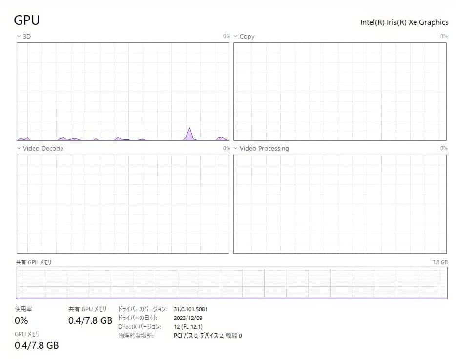 富士通一体型PC Core i7/16GB/SSD 256GB・HDD 1TB