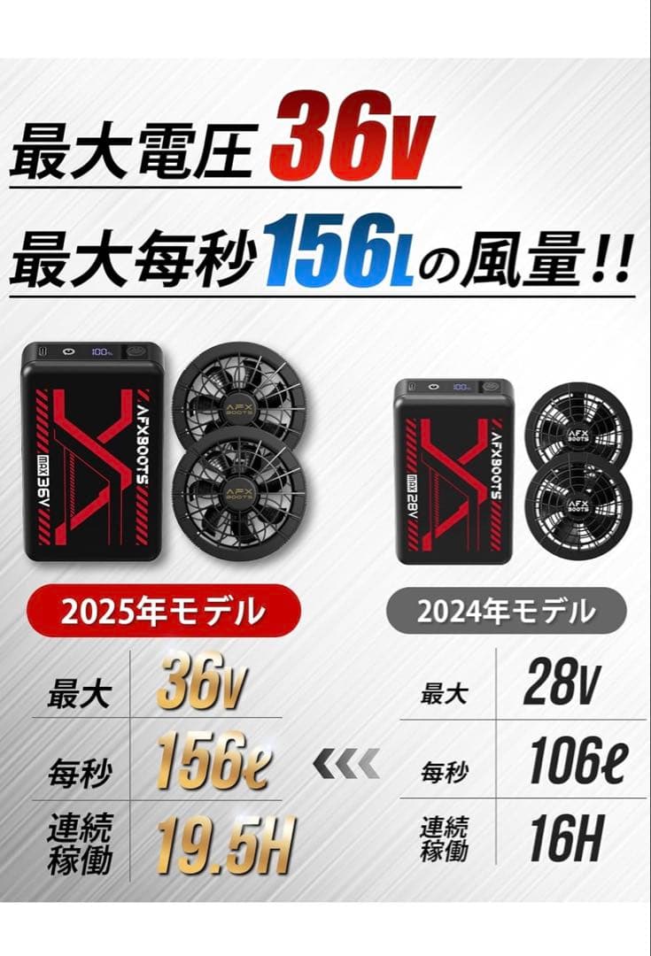 LABEWVI 2025年36Vファンバッテリーセット 26800mAh