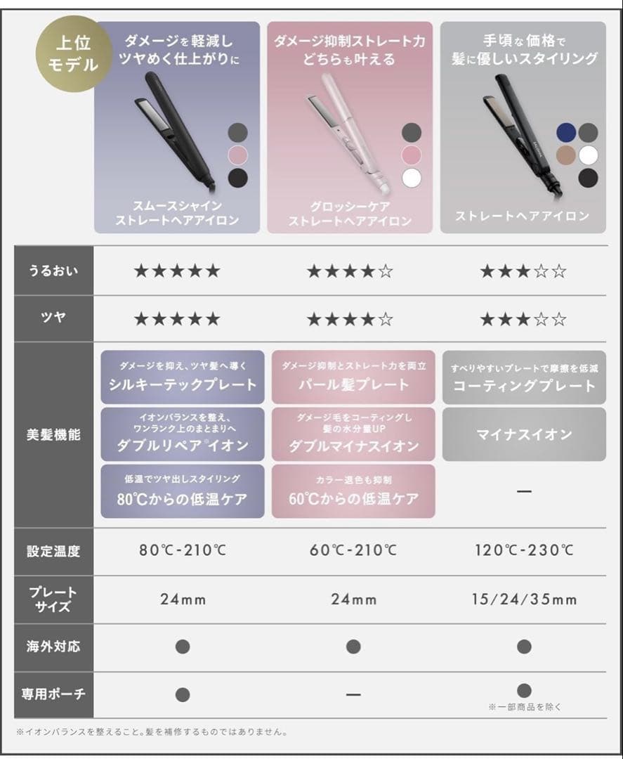 SALONIA サロニア スムースシャイン ストレートアイロン24mm ブラック