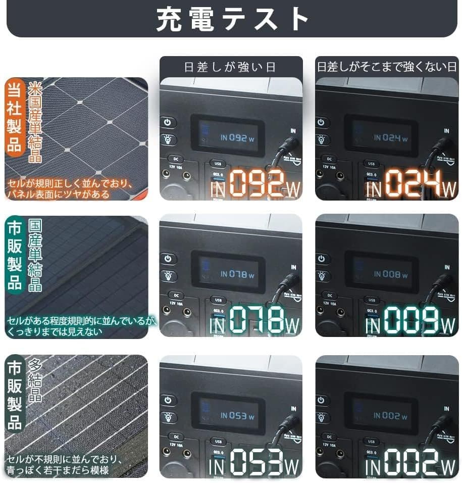ソーラーパネル 7800円 高変換効率
