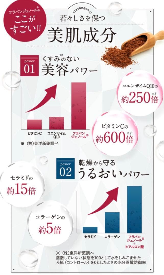 フラビア モイスチャー4点セット フォーマルクライン 　フラバンジェノール
