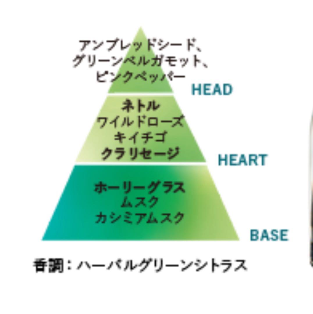ロクシタン　エルバヴェール オードパルファム 50mL