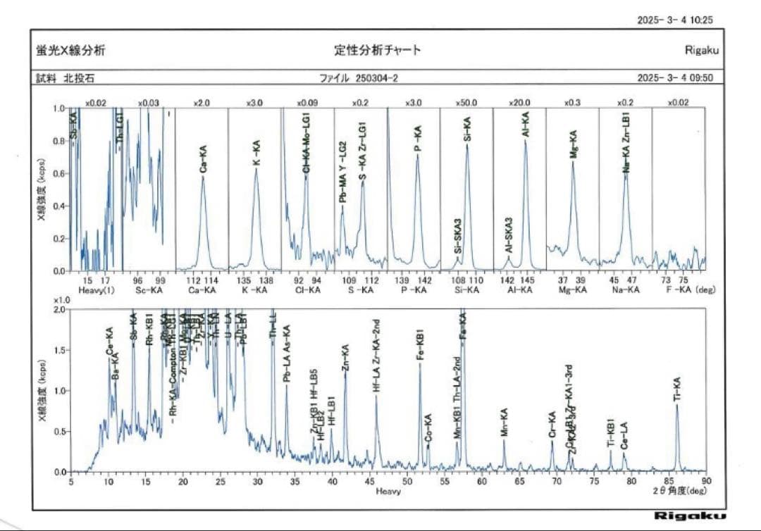 北投石 ネックレス 8㎜ 45㎝ 計測分析済 最安値挑戦