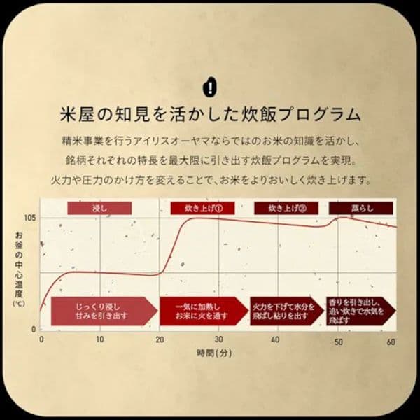 未開封 圧力IH炊飯器 RC-PGA50 5.5合 ブラック