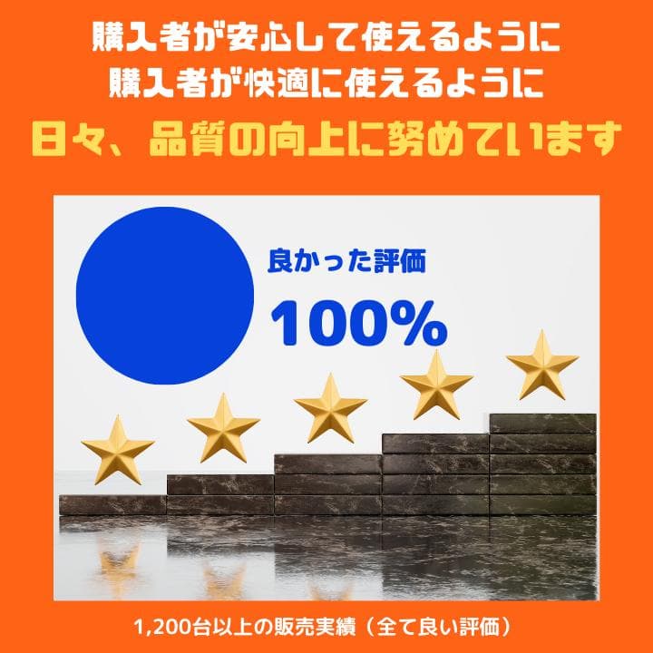 【i7×20GB×新品SSD✨】富士通／豪華アプリ／すぐ使える✨F428