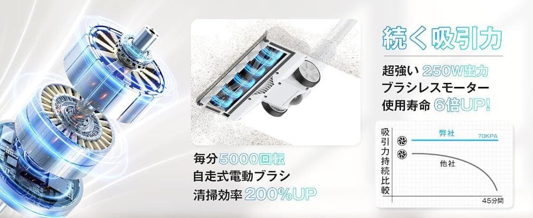 掃除機 コードレス スティッククリーナー 55KPa強力吸引 自立式 軽量