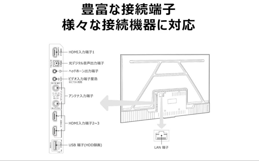 TCL 55インチ 4K Google TV搭載
