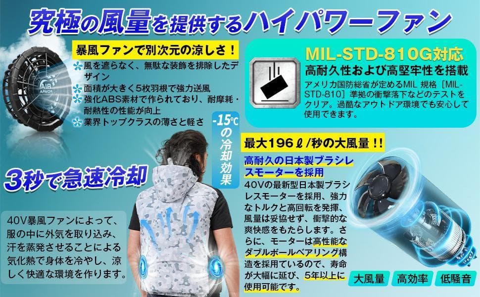 【M2755-88-65】空調服ファンバッテリーセット　40V 30000mAh