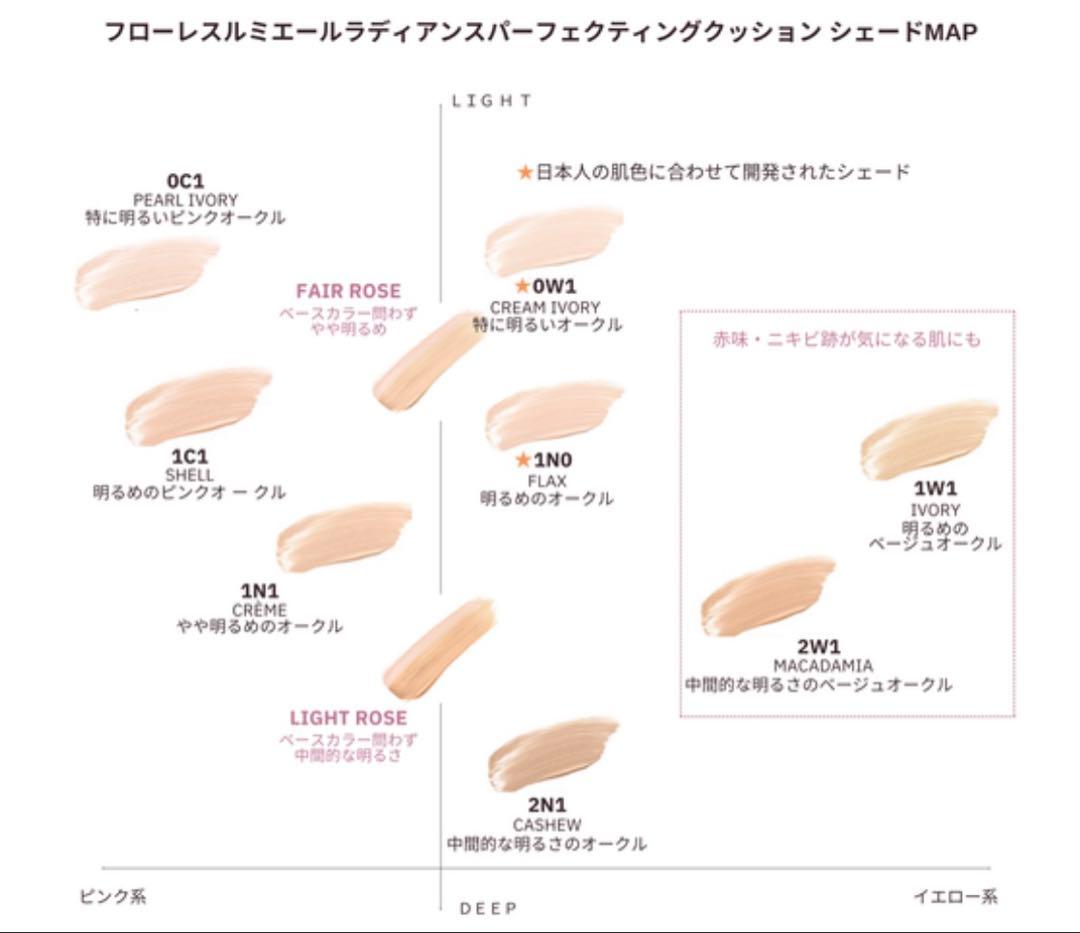 ローラメルシエ　クッション　1N1 ケース付き