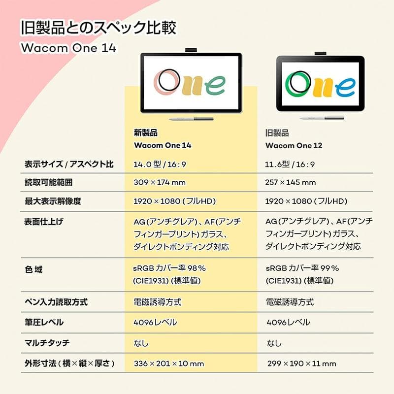 Wacom One 14 (DTC141WO) スタンドセット