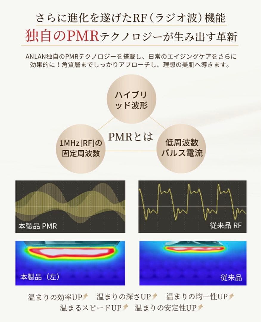 【新品未使用未開封】ANLAN 美顔器 ジェル付き 美容 ライト EMS