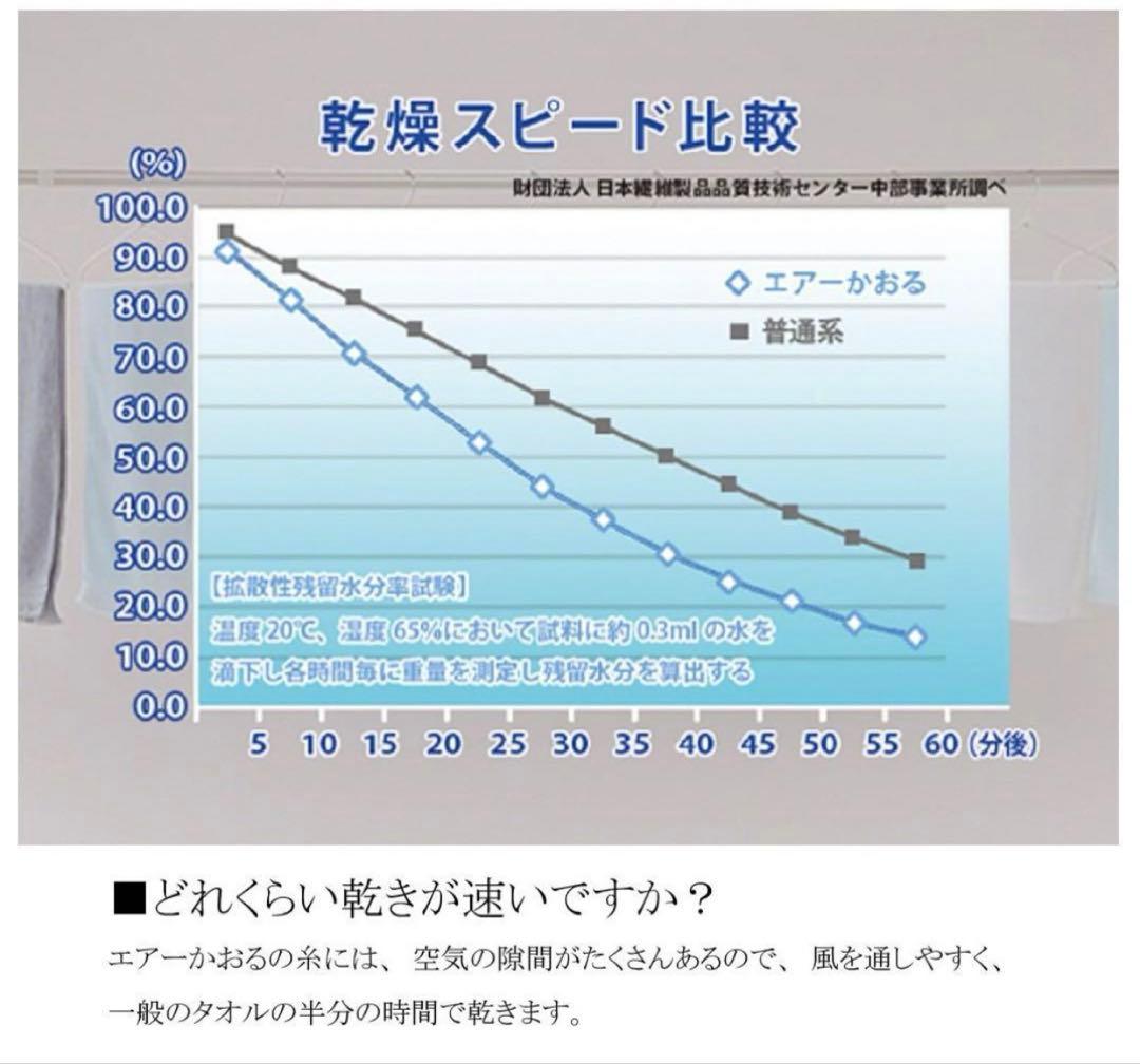 エアーかおる XTC エニータイム バスタオル3枚セット 34×120cm