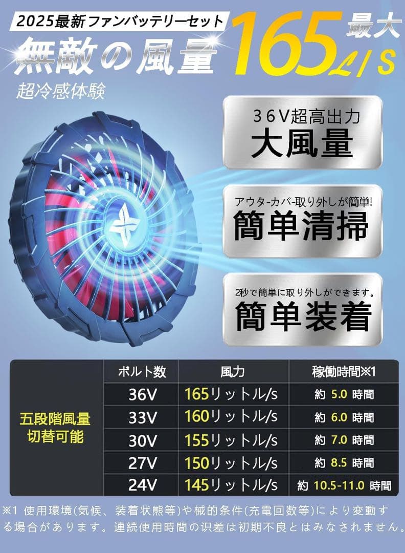 【2025最新 36V超高出力】最強風 ファンバッテリーセット ファン付き