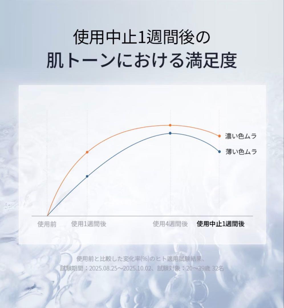 【新品未使用】Sulwhasoo 雪花秀 滋晶（ジャジョン）3種セット