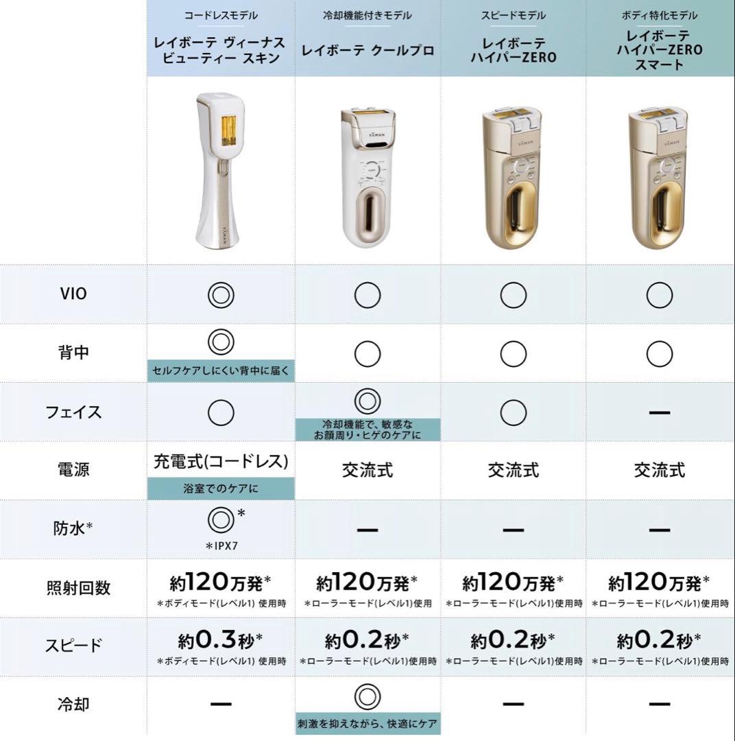 ヤーマン レイボーテ クールプロ 脱毛器 2024年購入