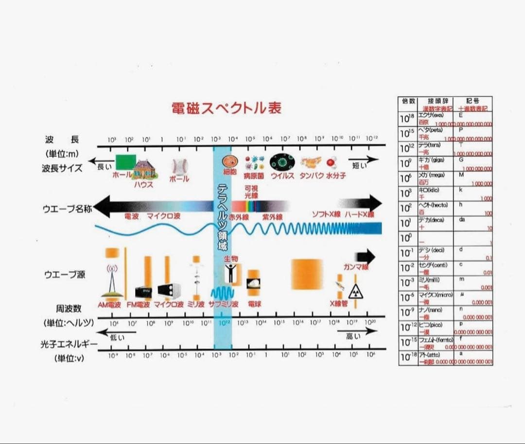 Thz transmitter PRESENT 2 黒