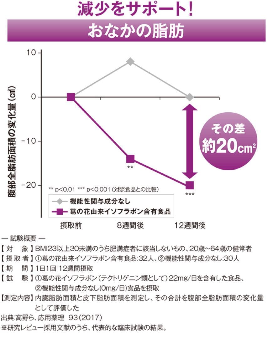 メタバリア葛の花イソフラボンEX 240日分
