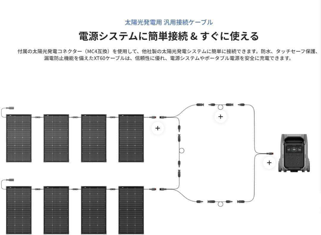 s*1様 EcoFlow 125W 4枚セット 両面 ソーラーパネル　専用カバー