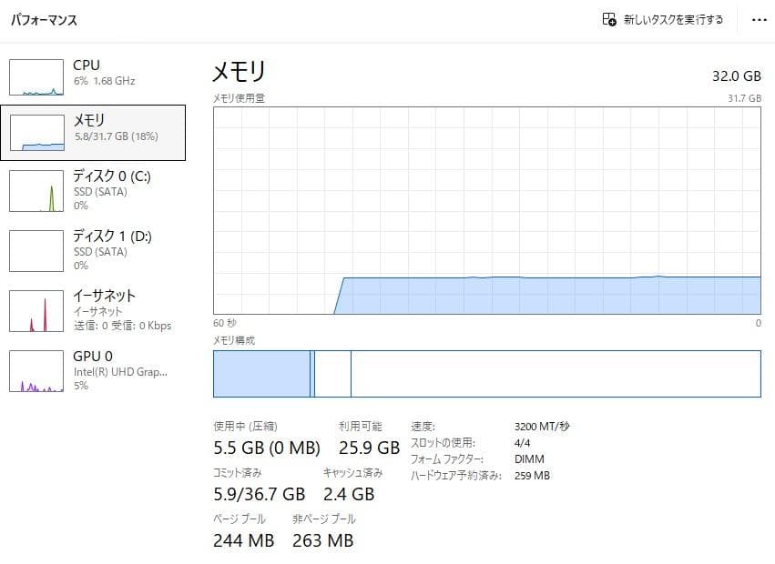 intel12世代i5cpu省スペース型パソコンセットSSD2基搭載メモリ32Ｇ