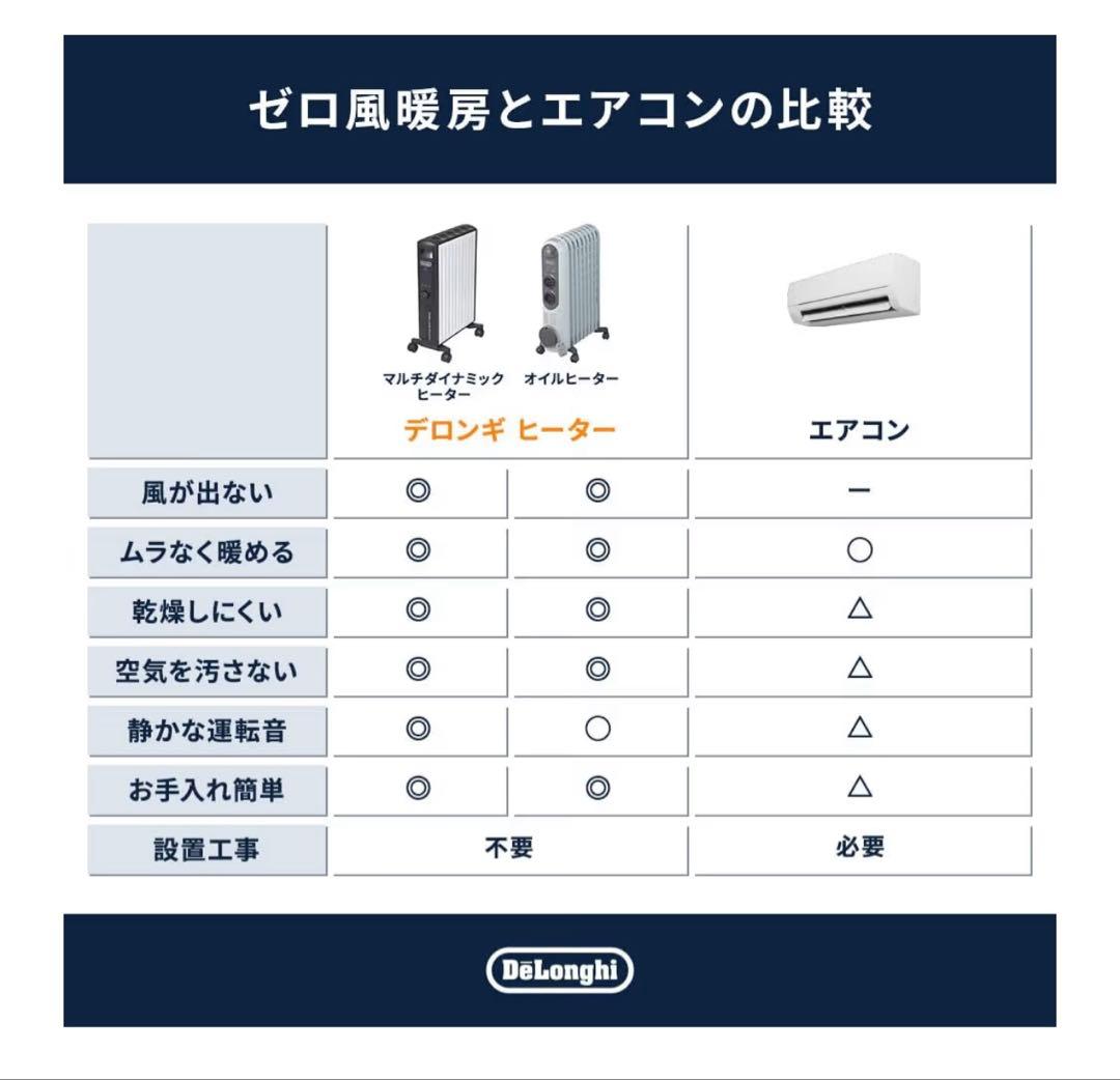 デロンギ オイルヒーター ( RHJ21F1015-BR )